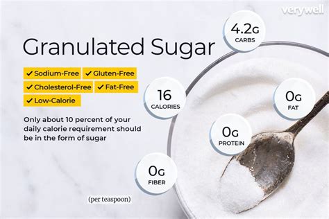 Nutritional Facts and Health Benefits of Sugar-Coated Pastries