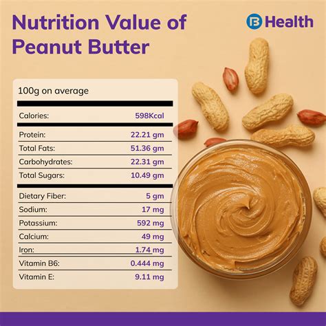 Nutritional Value and Health Benefits