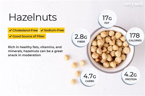 Nutritional Value of Hazelnut: A Rich Source of Health Benefits