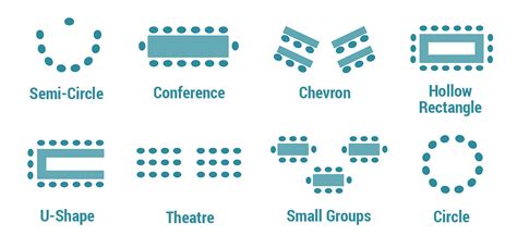 Optimal Furniture Placement: Strategic Arrangement for Openness