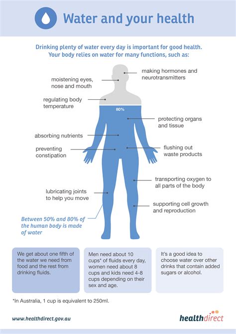 Optimal Hydration: The Significance of Adequate Water Consumption for Beard Growth