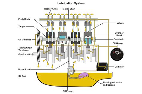 Optimizing Engine Health through Effective Lubrication