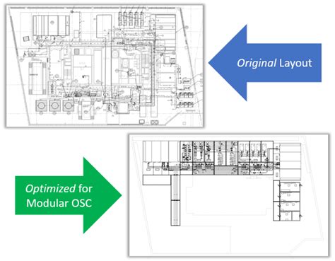 Optimizing Functional Layout for Efficient Use