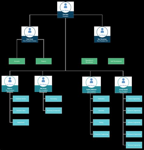 Organizing and Structuring Your Project: Mapping Out the Path to Success