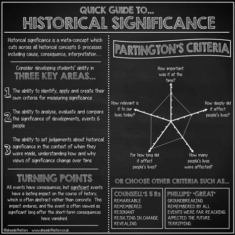 Origins and Historical Significance