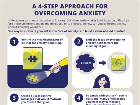 Overcoming Anxiety: An Effective Step-by-Step Approach