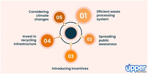 Overcoming Challenges: Safety and Waste Management in Nuclear Energy Facilities