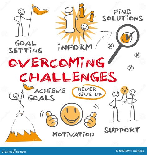 Overcoming Challenges: Strategies for Achieving Your Authentic Aspirations