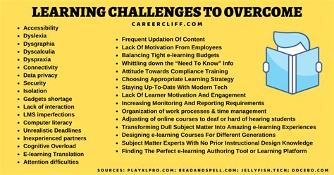 Overcoming Challenges: Strategies for Managing Difficulties in the Educational Setting