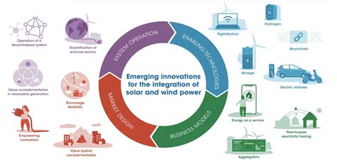 Overcoming Challenges and Obstacles in the Transition to Alternative Fuels