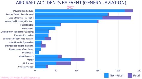 Overcoming Fear: Utilizing Dream Analysis to Conquer Anxiety Linked to Aircraft Accidents