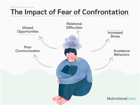 Overcoming Fear and Transforming Through Confrontation