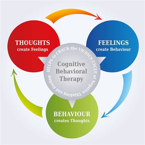 Overcoming Fear through Cognitive Behavioral Therapy (CBT)