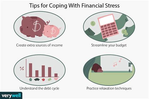 Overcoming Financial Anxiety: Strategies for Coping with the Emotional Impact of Money-related Dreams