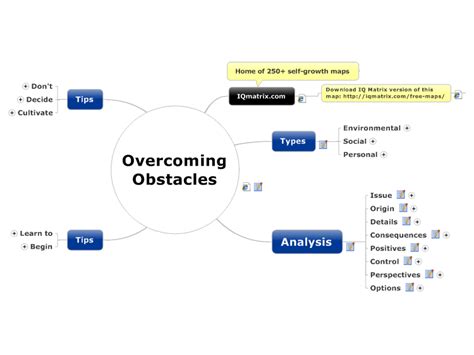 Overcoming Obstacles: Strategies for Flourishing in an Unsustainable Environment