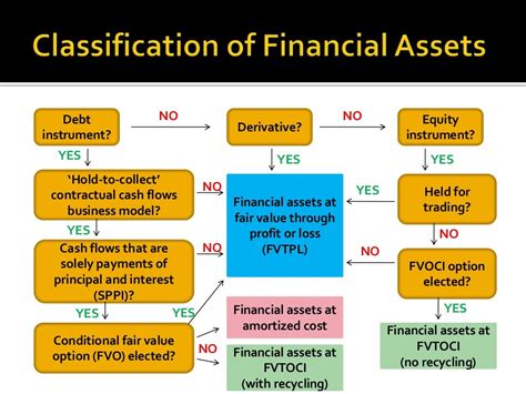 Overview of Financial Assets and Charitable Endeavors