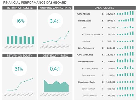 Overview of Financial Success