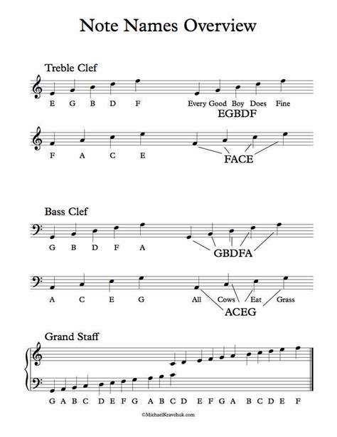 Overview of the Piano Score