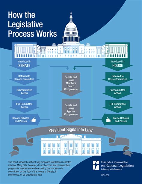 Parliamentary Power: Legislatures' Impact on Decision-making Process