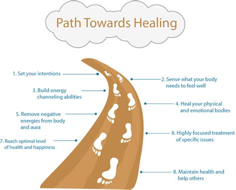 Paths to Emotional Healing and Reconciliation: Nurturing Hope for the Future