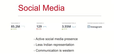 Pavana M's Social Media Presence and Influence