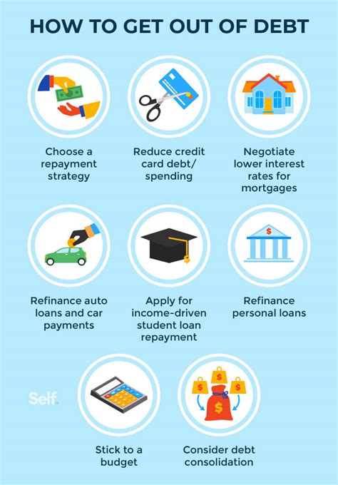 Paying Off Debt: Strategies to Become Debt-Free