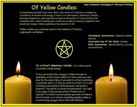 Perceiving the Yellow Candle as a Messenger in the Realm of Dreams