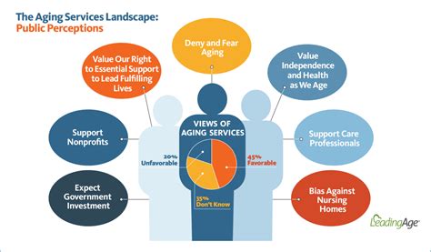 Perceptions of Age and Success in the Industry