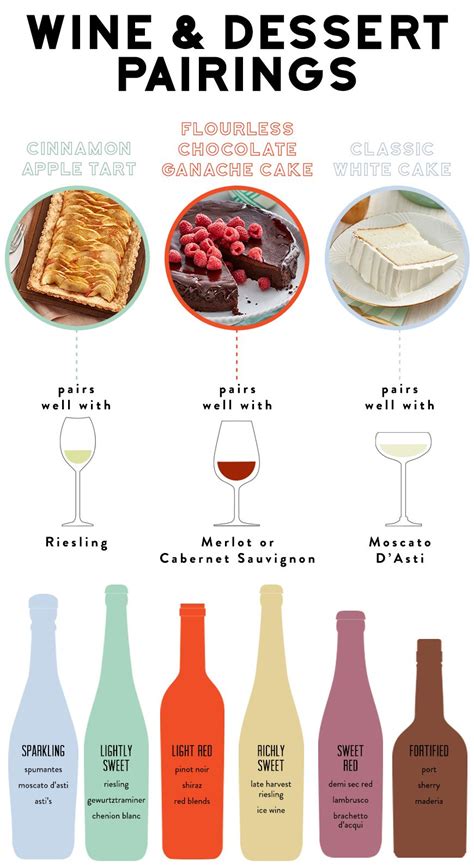 Perfect Pairings: Wine and Dessert Recommendations