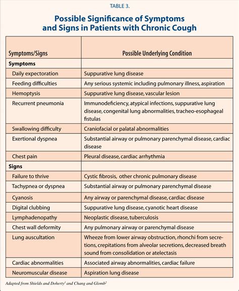 Persistent Coughing: The Significance of Continued Coughing in Detecting Respiratory Conditions