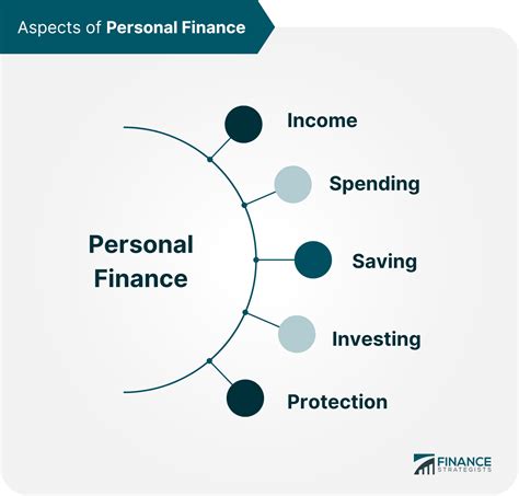 Personal Finances and Life Outside the Limelight