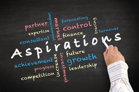 Personal aspirations and dreams: Exploring inner motivations and ambitions