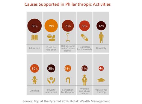 Philanthropic Initiatives and Causes Supported by Fernanda Martinelli