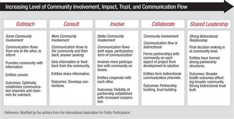 Philanthropic Involvement and Community Engagement