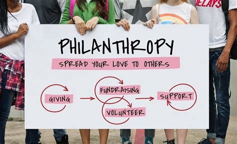 Philanthropic efforts and giving back to society