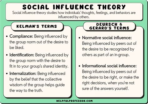 Philanthropy and Social Impact: Using Influence for Good