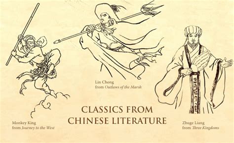 Philosophical Insights: Reflective Quotes from the Classic Chinese Novel