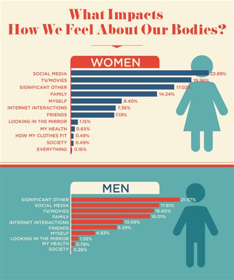 Physical Appearance and Body Statistics