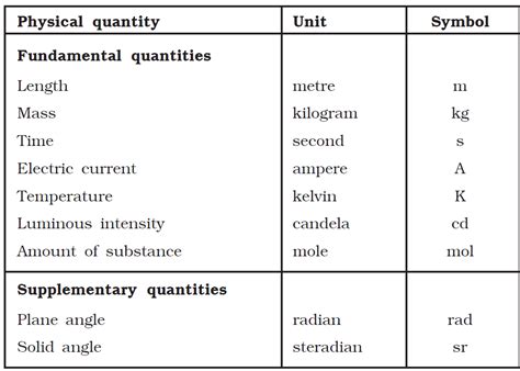 Physical Characteristics: Beyond Standard Measurements