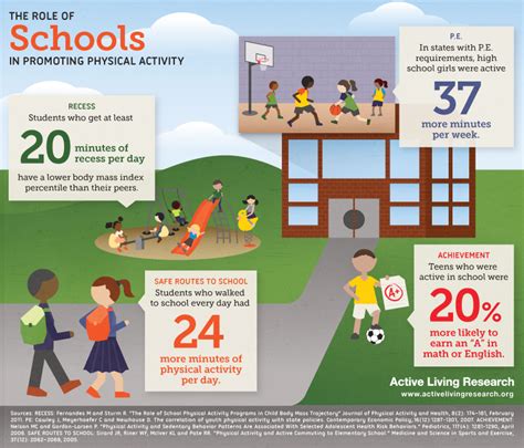 Physical Development and Stats