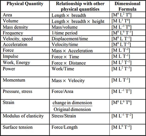 Physical Dimensions