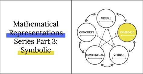 Physical Expression and Symbolic Representation in Dreamworlds