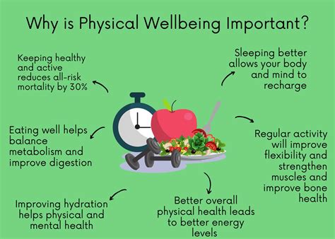 Physical Well-being and the Importance of Taking Care of Our Bodies