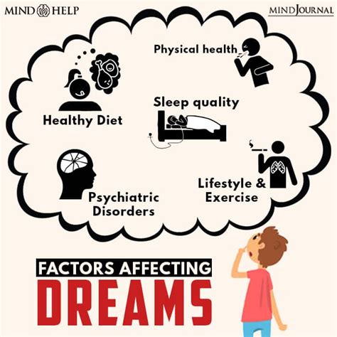 Physical and Biological Factors Influencing Dream Content