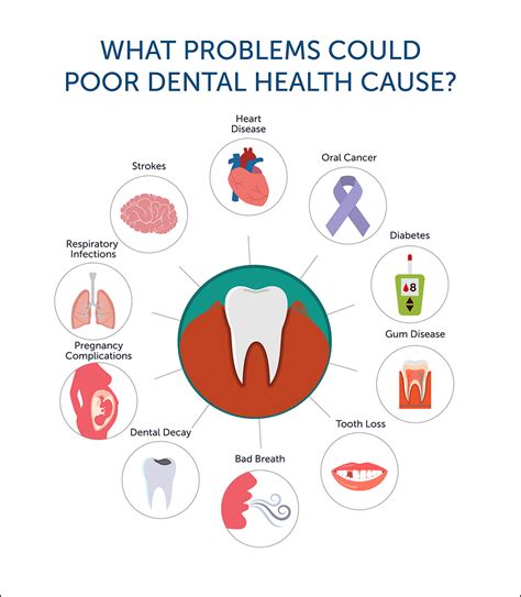 Physical and Dental Factors