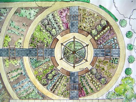 Planning Your Ideal Garden: From Concepts to Achievable Objectives