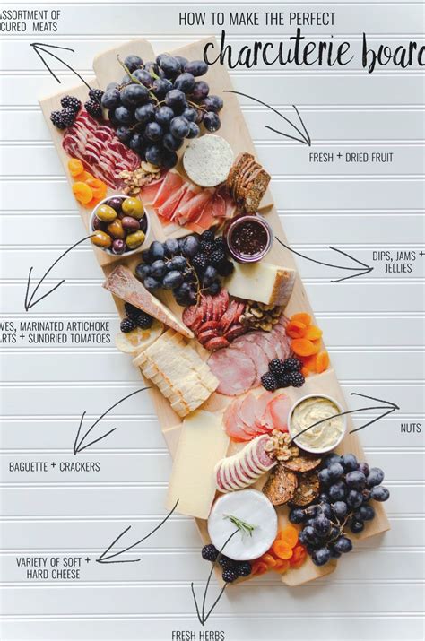 Planning Your Perfect Cheese and Charcuterie Platter