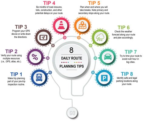 Planning Your Route: A Step-by-Step Approach