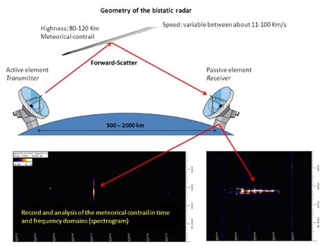 Planning a Spectacular Meteoric Event Observation