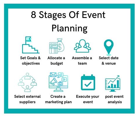 Planning and Preparation: Steps to Ensure a Successful Journey